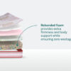 Durafirm Premium Mattress - Image 2
