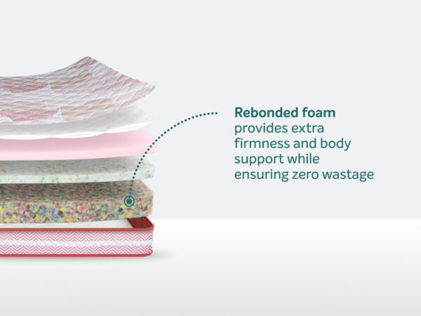 Durafirm Premium Mattress - Image 2