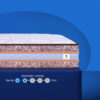 Pro Impressions Royale Mattress - Image 4